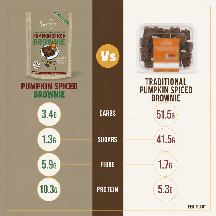 Low Carb Pumpkin Spiced Brownie Mix